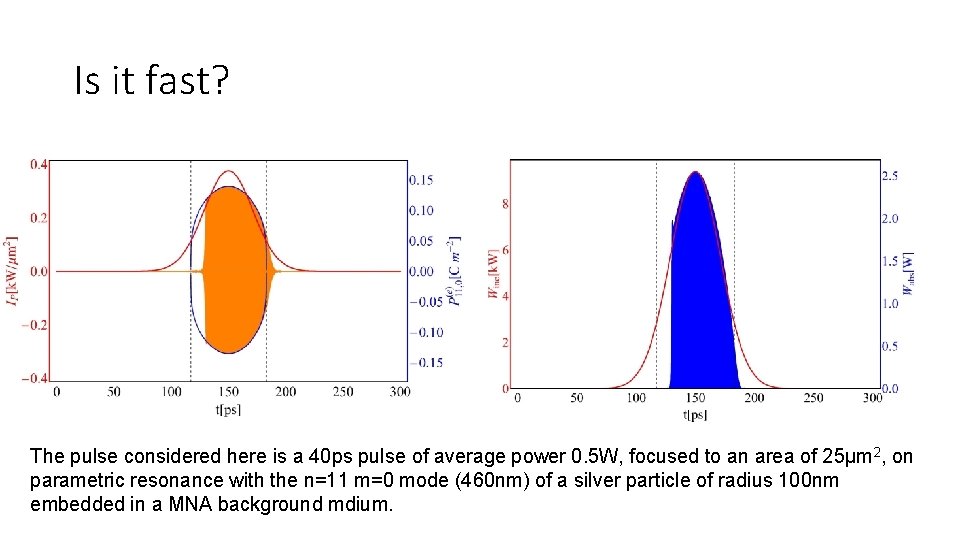 Is it fast? The pulse considered here is a 40 ps pulse of average