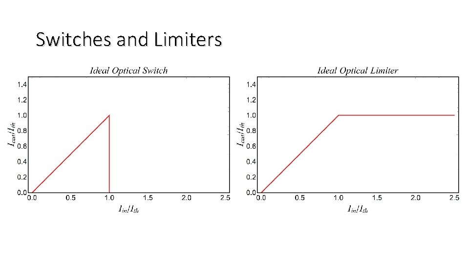 Switches and Limiters 