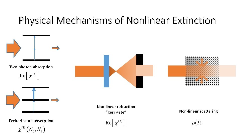 Physical Mechanisms of Nonlinear Extinction Two-photon absorption Non-linear refraction “Kerr gate” Excited-state absorption Non-linear