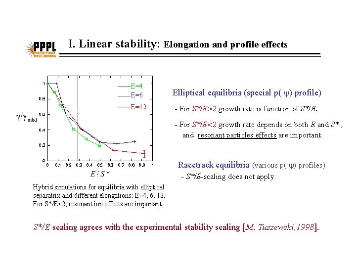 I. Linear stability: Elongation and profile effects E=4 E=6 Elliptical equilibria (special p( )