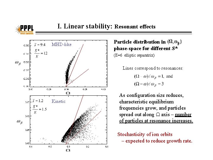 I. Linear stability: Resonant effects MHD-like Particle distribution in phase-space for different S* (E=6
