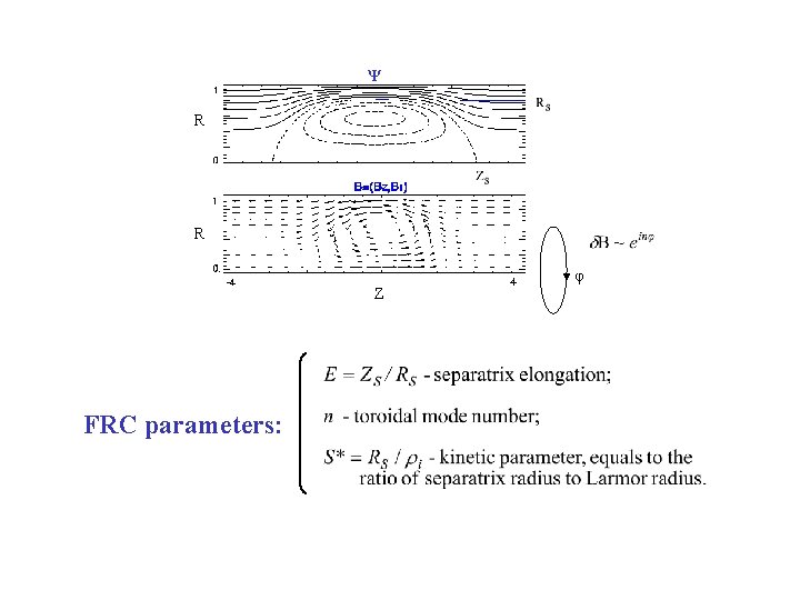 Ψ R R φ Z FRC parameters: 