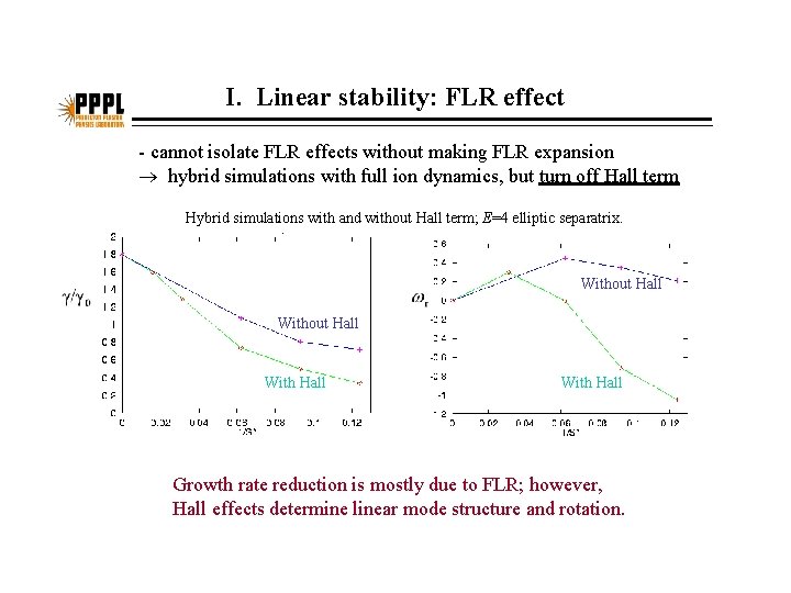 I. Linear stability: FLR effect - cannot isolate FLR effects without making FLR expansion