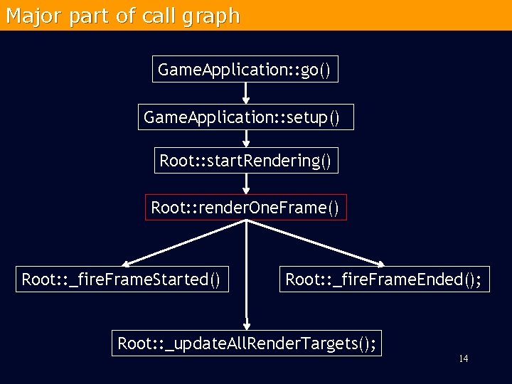 Major part of call graph Game. Application: : go() Game. Application: : setup() Root: