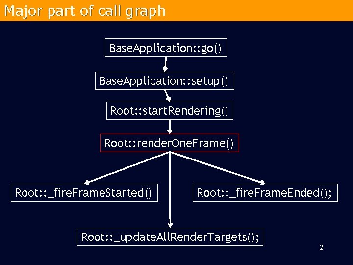 Major part of call graph Base. Application: : go() Base. Application: : setup() Root: