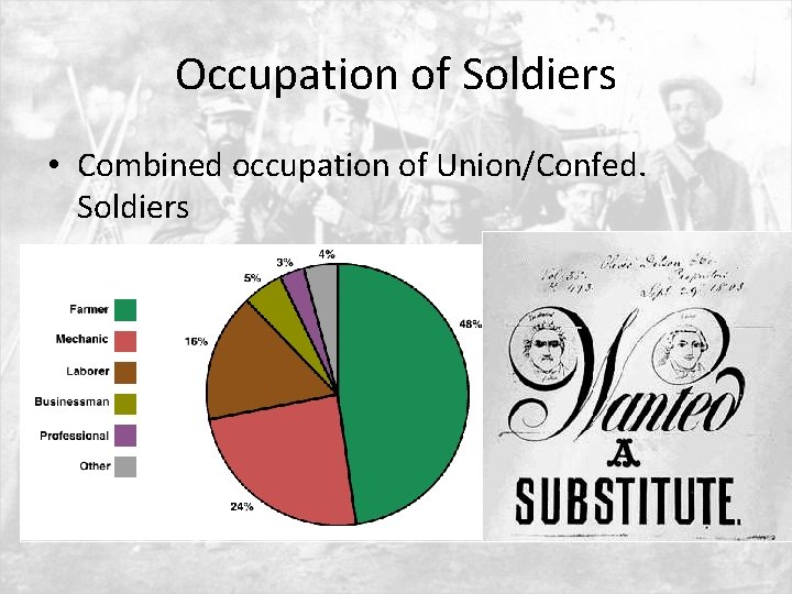 Occupation of Soldiers • Combined occupation of Union/Confed. Soldiers 