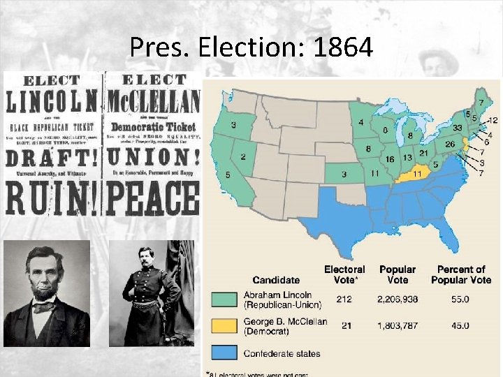 Pres. Election: 1864 
