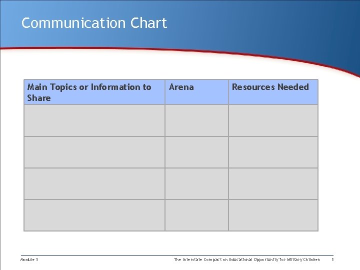 Communication Chart Main Topics or Information to Share Module 5 Arena Resources Needed The