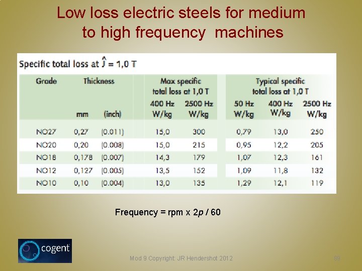 Low loss electric steels for medium to high frequency machines Frequency = rpm x