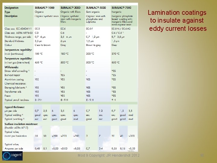 Lamination coatings to insulate against eddy current losses Mod 9 Copyright: JR Hendershot 2012