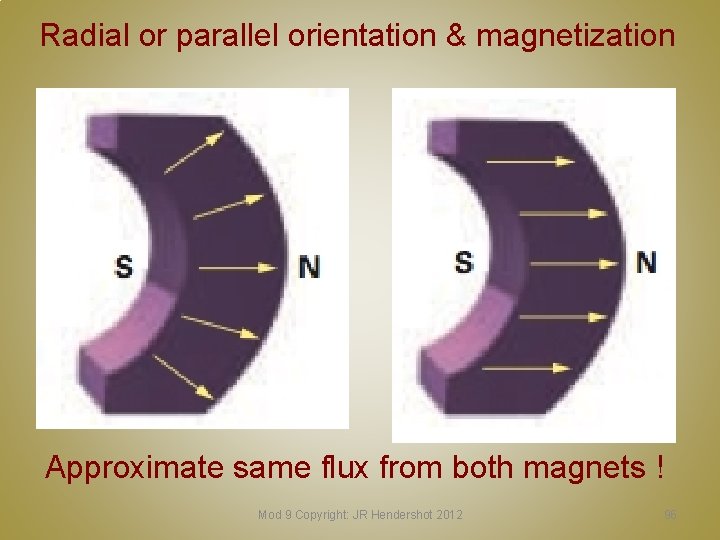 Radial or parallel orientation & magnetization Approximate same flux from both magnets ! Mod