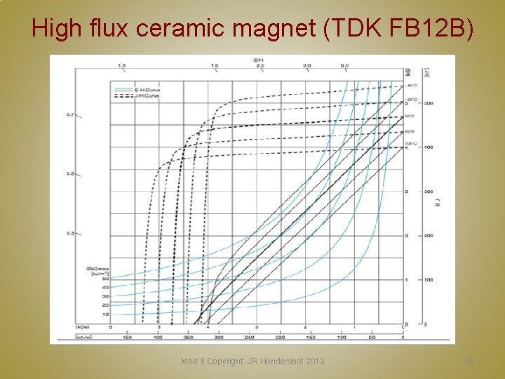 High flux ceramic magnet (TDK FB 12 B) Mod 9 Copyright: JR Hendershot 2012