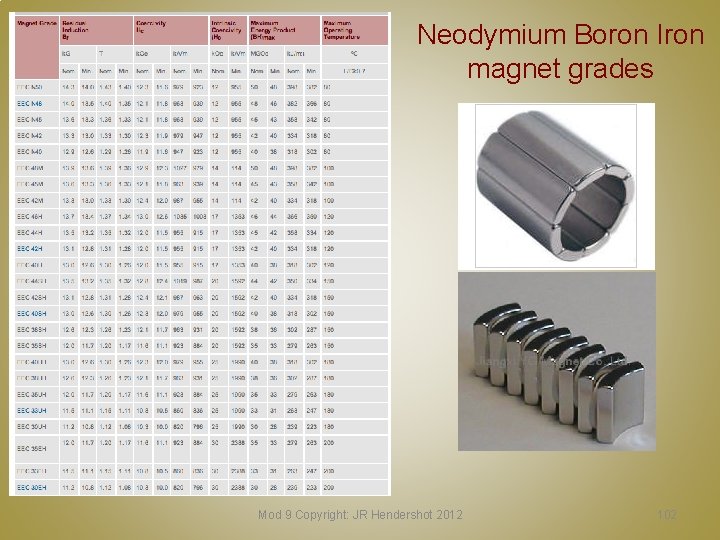 Neodymium Boron Iron magnet grades Mod 9 Copyright: JR Hendershot 2012 102 