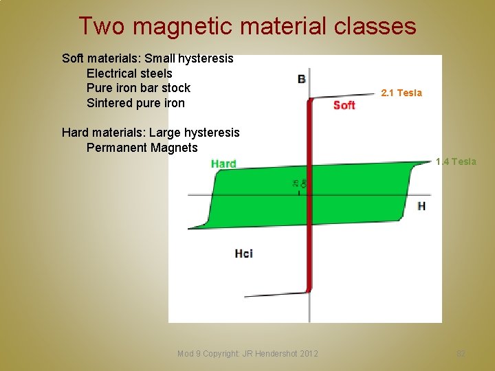 Two magnetic material classes Soft materials: Small hysteresis Electrical steels Pure iron bar stock
