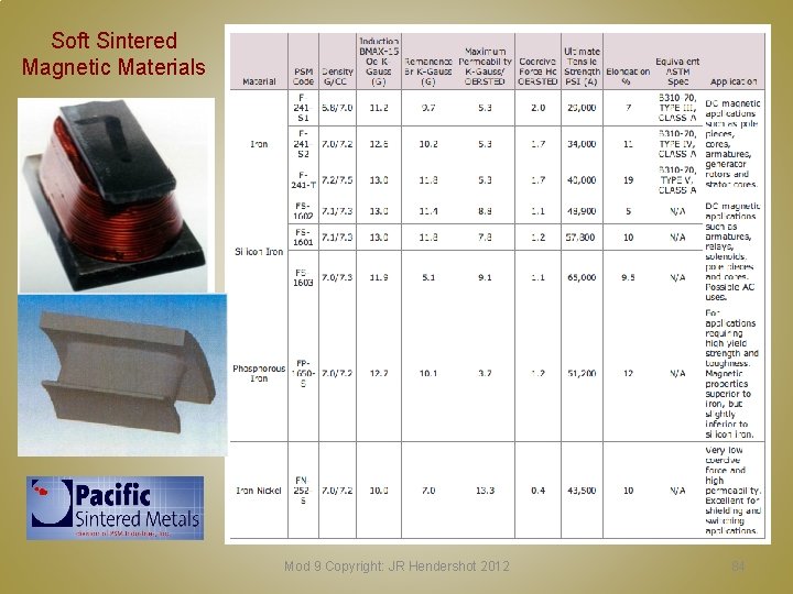 Soft Sintered Magnetic Materials TITLE Mod 9 Copyright: JR Hendershot 2012 84 