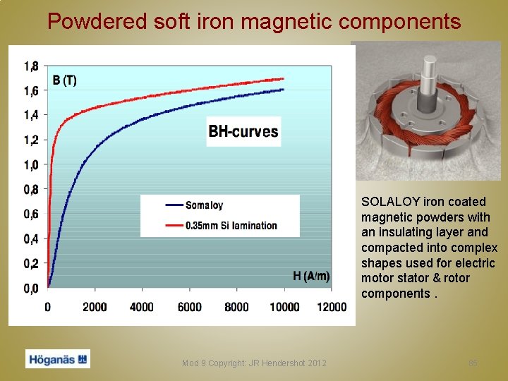 Powdered soft iron magnetic components SOLALOY iron coated magnetic powders with an insulating layer