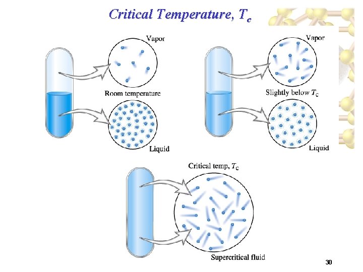 Critical Temperature, Tc 30 