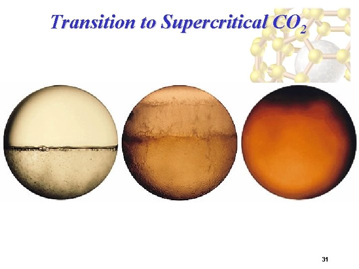 Transition to Supercritical CO 2 31 