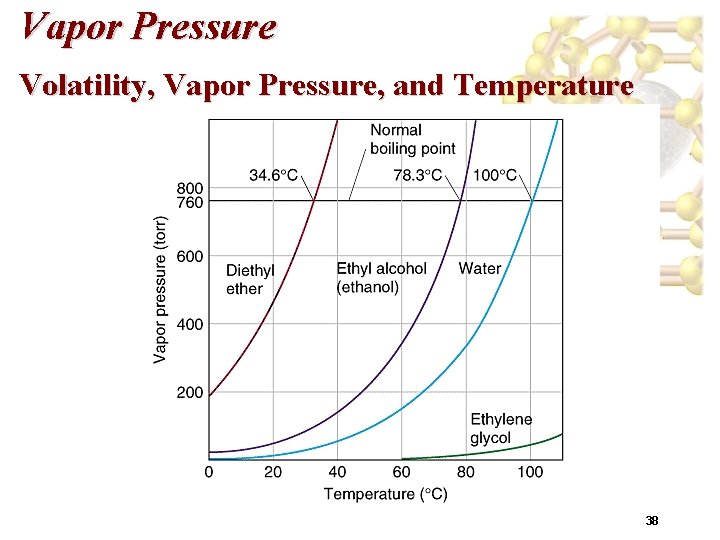 Vapor Pressure Volatility, Vapor Pressure, and Temperature 38 