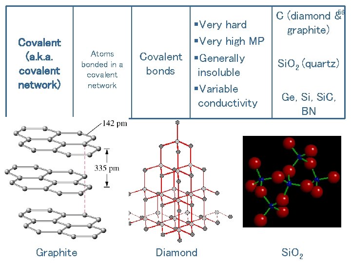 Covalent (a. k. a. covalent network) Graphite Atoms bonded in a covalent network §Very