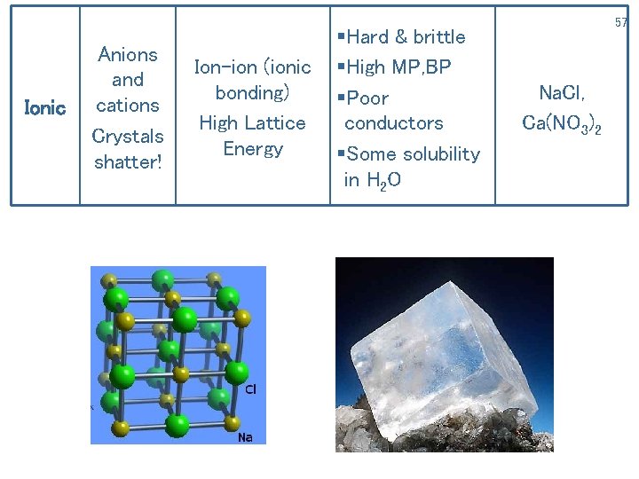 Ionic Anions and cations Crystals shatter! Ion-ion (ionic bonding) High Lattice Energy §Hard &