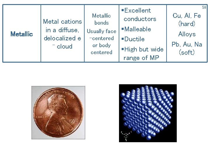 Metallic §Excellent Metallic conductors Metal cations bonds in a diffuse, Usually face §Malleable delocalized