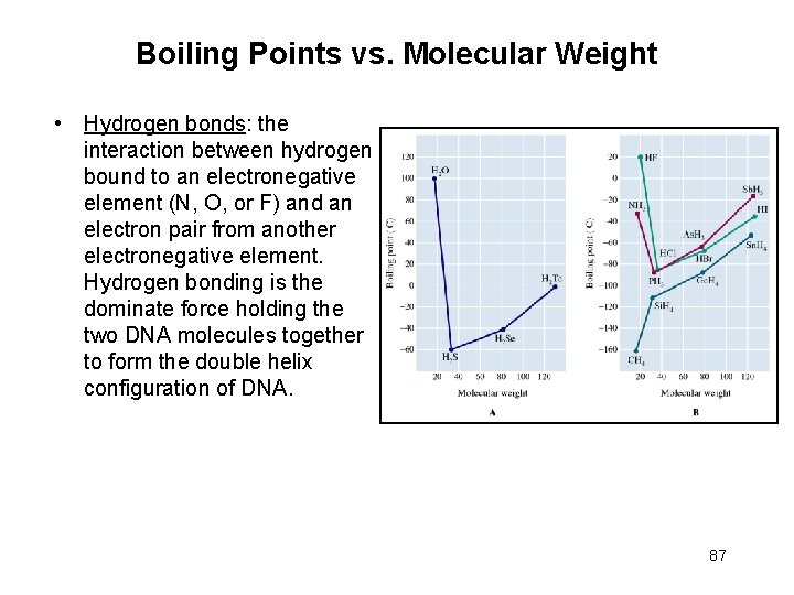 Boiling Points vs. Molecular Weight • Hydrogen bonds: the interaction between hydrogen bound to