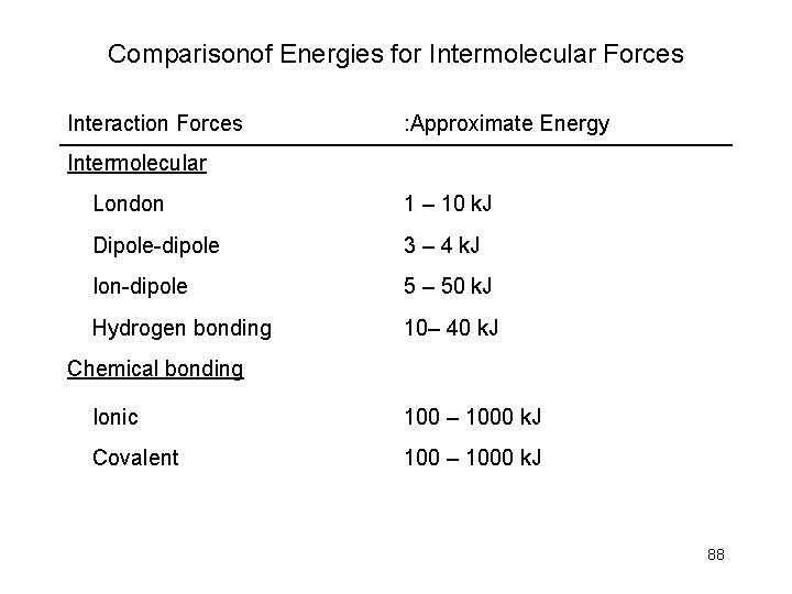 Comparisonof Energies for Intermolecular Forces Interaction Forces : Approximate Energy Intermolecular London 1 –