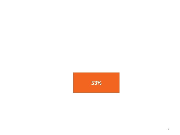 53% 2 