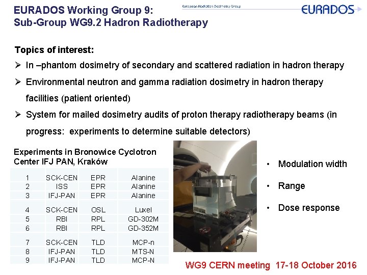 EURADOS Working Group 9: Sub-Group WG 9. 2 Hadron Radiotherapy Topics of interest: Ø