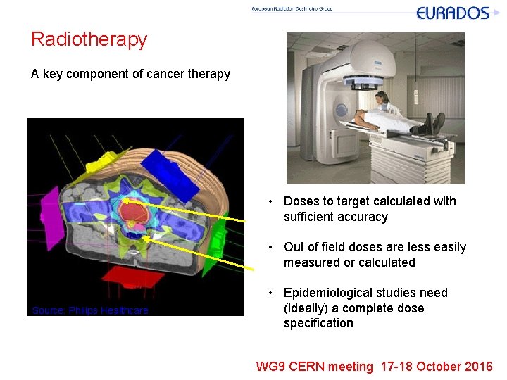 Radiotherapy A key component of cancer therapy • Doses to target calculated with sufficient