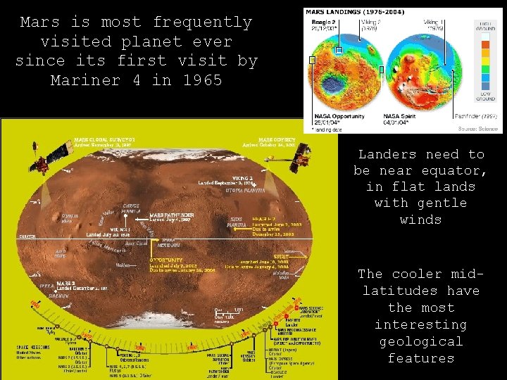 Mars is most frequently visited planet ever since its first visit by Mariner 4 Mars is most frequently visited planet ever since its first visit by Mariner 4