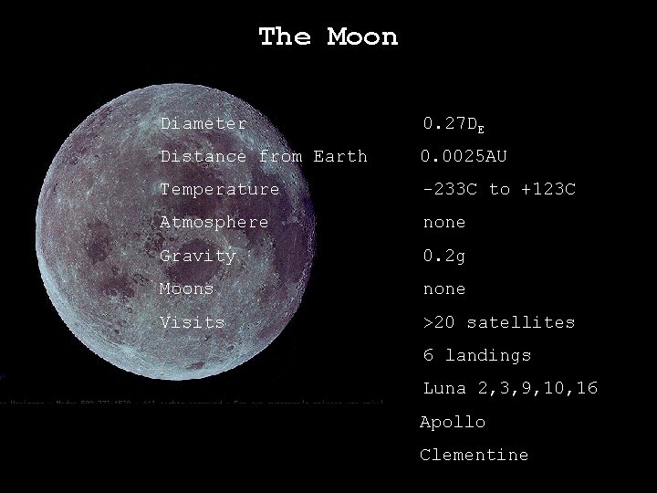 The Moon Diameter 0. 27 DE Distance from Earth 0. 0025 AU Temperature -233 The Moon Diameter 0. 27 DE Distance from Earth 0. 0025 AU Temperature -233