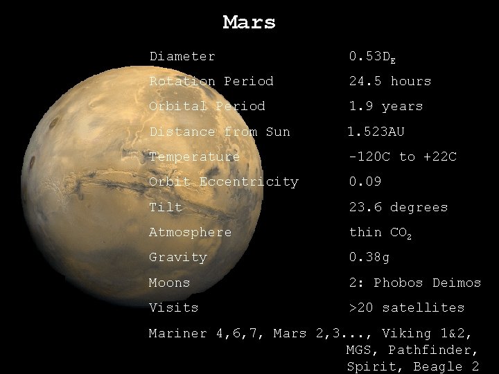 Mars Diameter 0. 53 DE Rotation Period 24. 5 hours Orbital Period 1. 9 Mars Diameter 0. 53 DE Rotation Period 24. 5 hours Orbital Period 1. 9