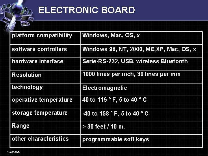 ELECTRONIC BOARD platform compatibility Windows, Mac, OS, x software controllers Windows 98, NT, 2000,