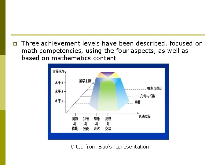 p Three achievement levels have been described, focused on math competencies, using the four