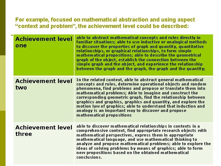 For example, focused on mathematical abstraction and using aspect “context and problem”, the achievement
