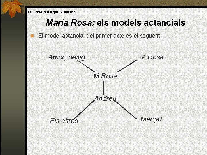 M. Rosa d’Àngel Guimerà Maria Rosa: els models actancials El model actancial del primer