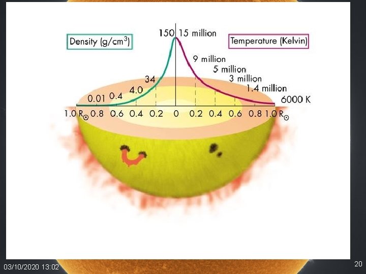 03/10/2020 13: 02 20 