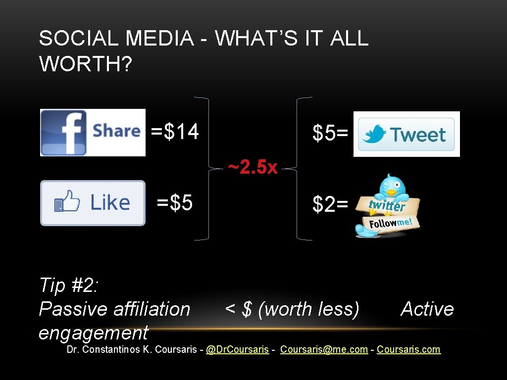 SOCIAL MEDIA - WHAT’S IT ALL WORTH? =$14 $5= ~2. 5 x =$5 Tip