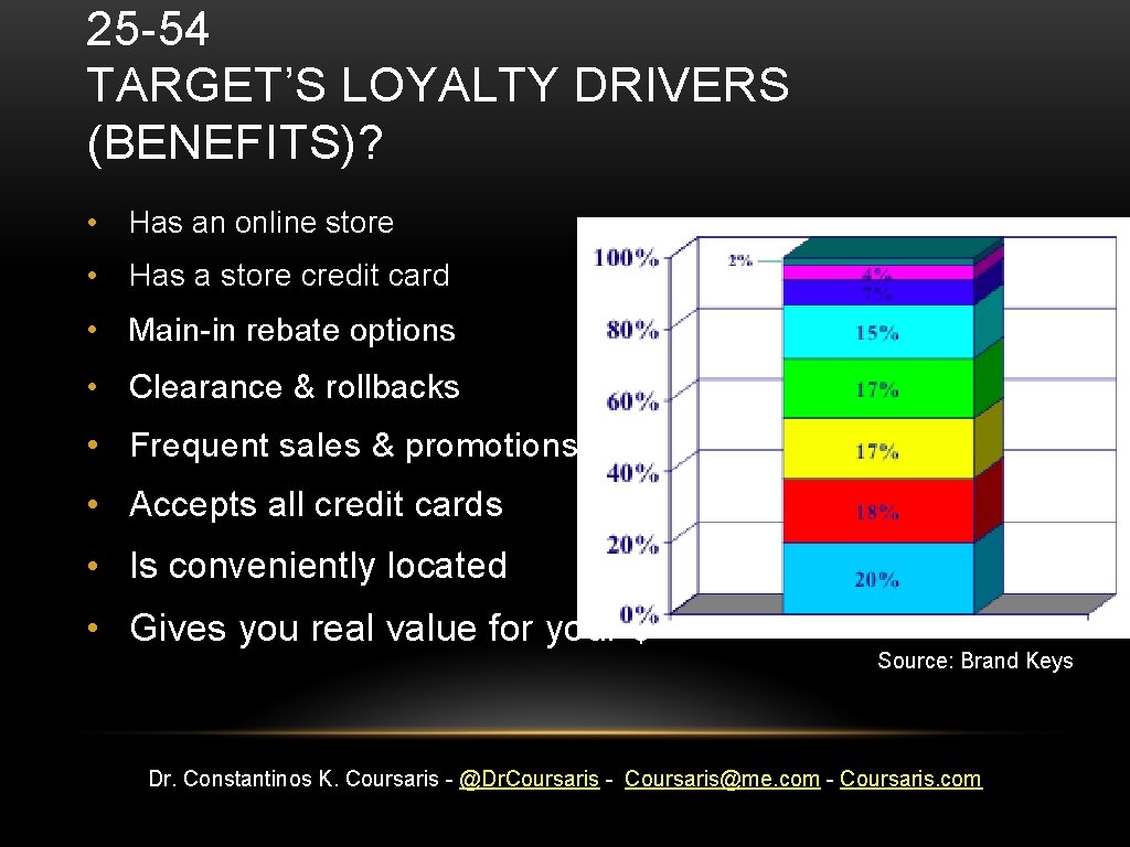 25 -54 TARGET’S LOYALTY DRIVERS (BENEFITS)? • Has an online store • Has a