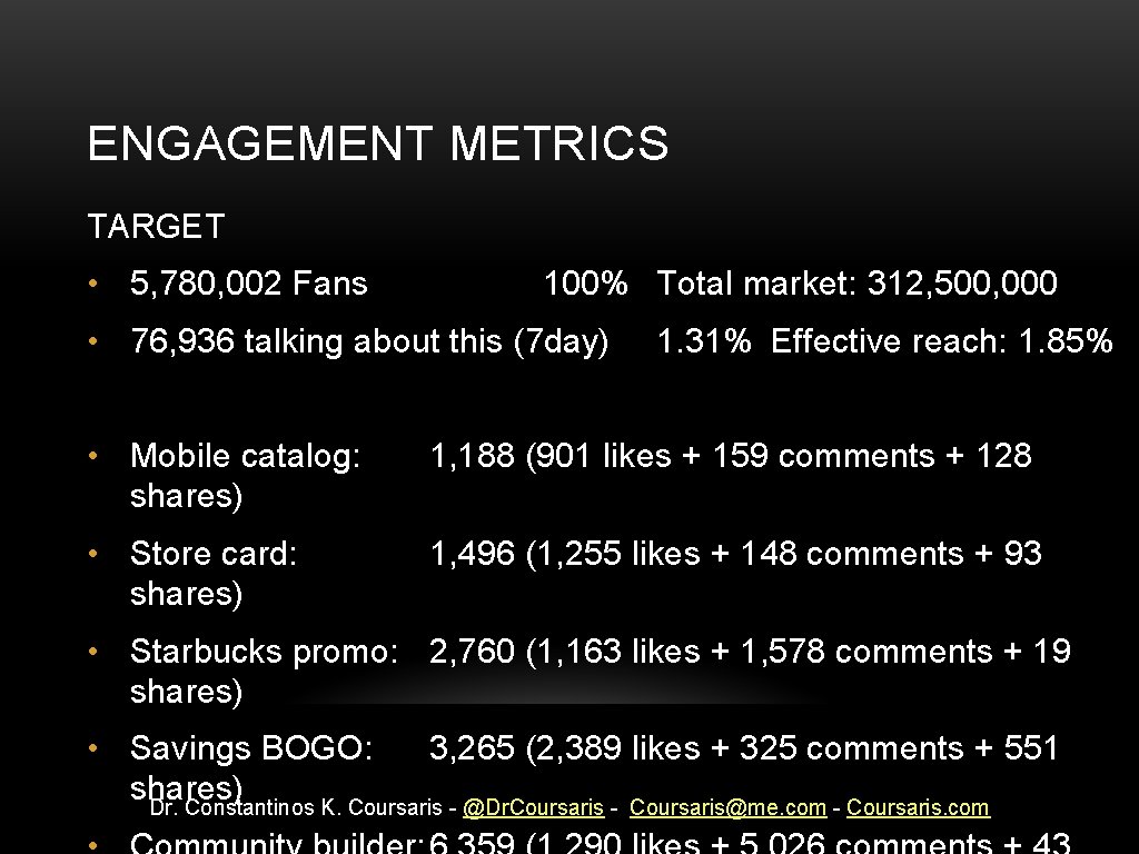 ENGAGEMENT METRICS TARGET • 5, 780, 002 Fans 100% Total market: 312, 500, 000