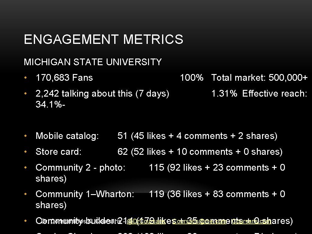 ENGAGEMENT METRICS MICHIGAN STATE UNIVERSITY • 170, 683 Fans 100% Total market: 500, 000+