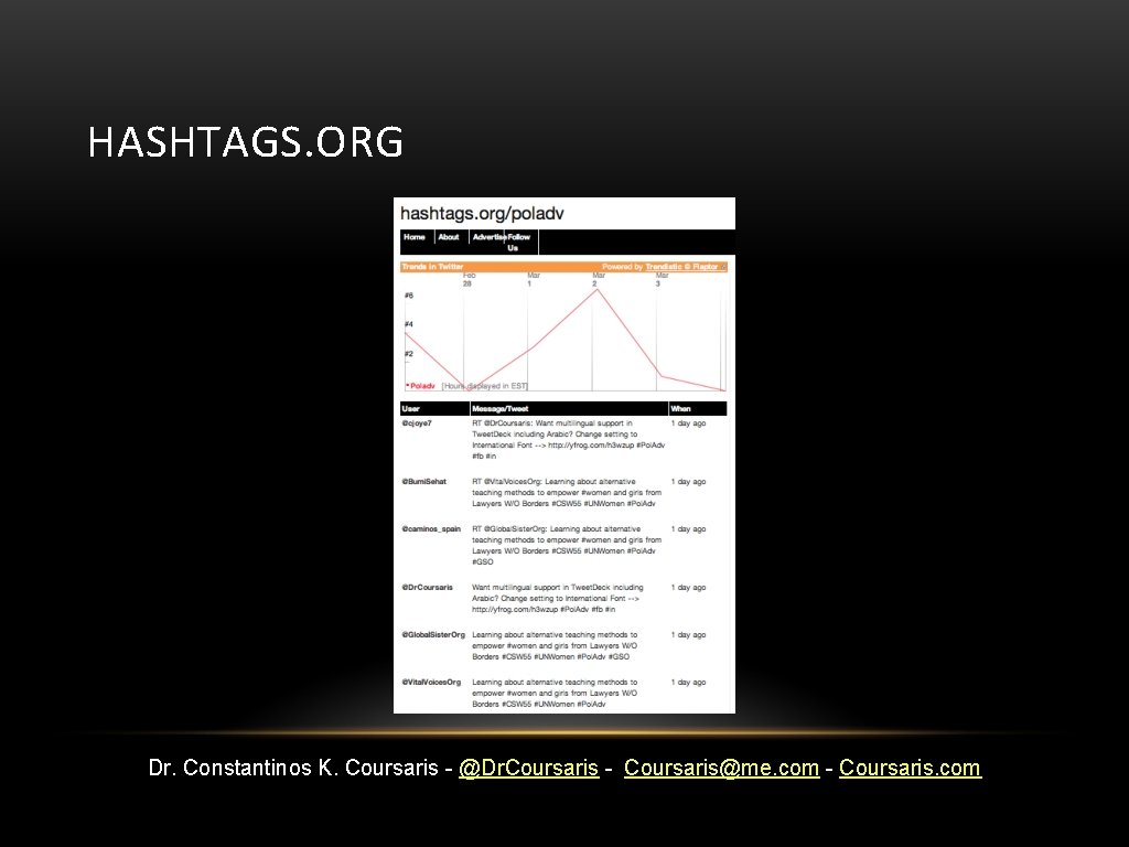 HASHTAGS. ORG Dr. Constantinos K. Coursaris - @Dr. Coursaris - Coursaris@me. com - Coursaris.