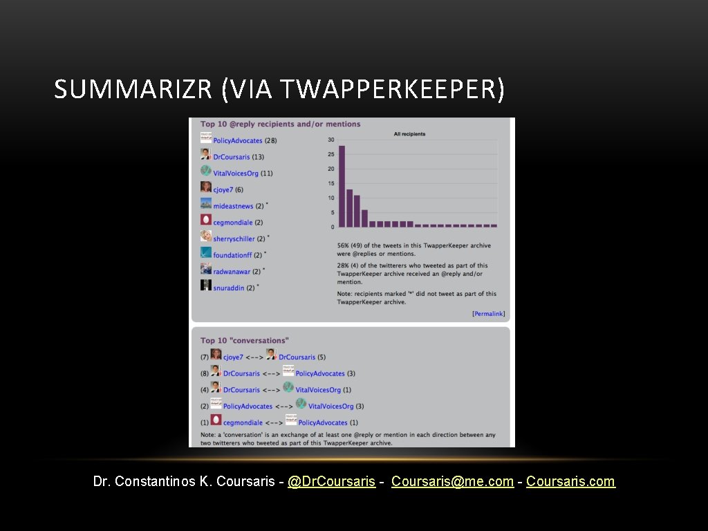 SUMMARIZR (VIA TWAPPERKEEPER) Dr. Constantinos K. Coursaris - @Dr. Coursaris - Coursaris@me. com -