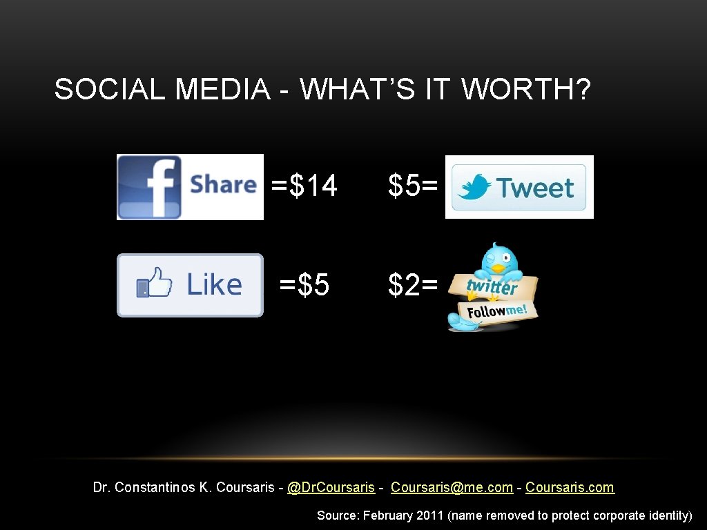 SOCIAL MEDIA - WHAT’S IT WORTH? =$14 $5= =$5 $2= Dr. Constantinos K. Coursaris