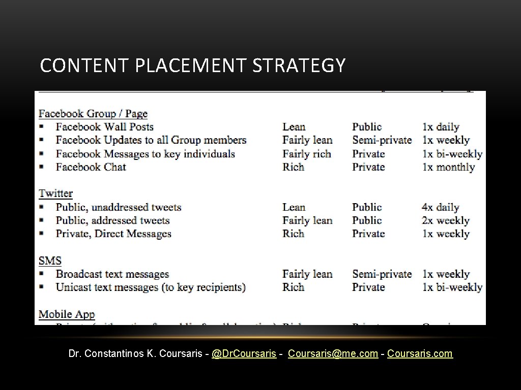 CONTENT PLACEMENT STRATEGY Dr. Constantinos K. Coursaris - @Dr. Coursaris - Coursaris@me. com -