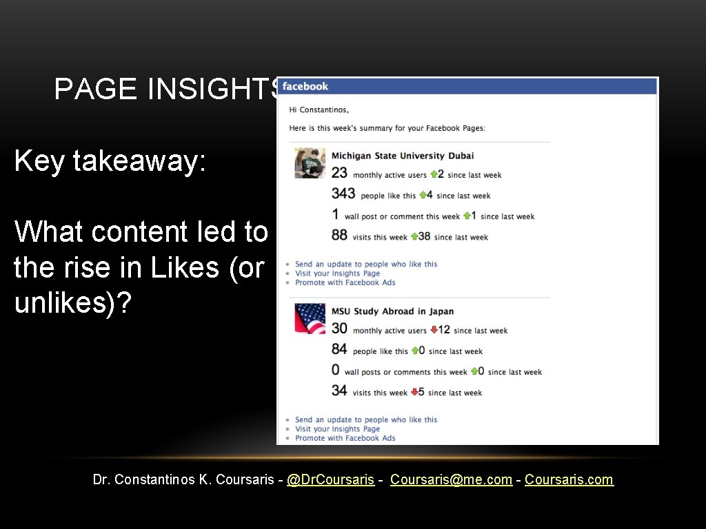 PAGE INSIGHTS Key takeaway: What content led to the rise in Likes (or unlikes)?