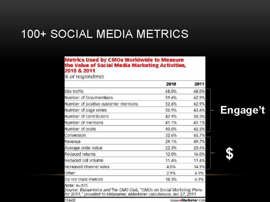 100+ SOCIAL MEDIA METRICS Engage’t $ 