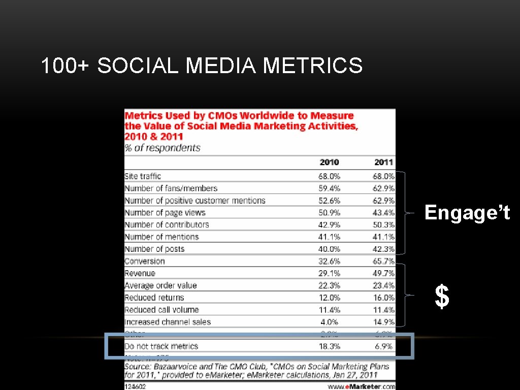 100+ SOCIAL MEDIA METRICS Engage’t $ 